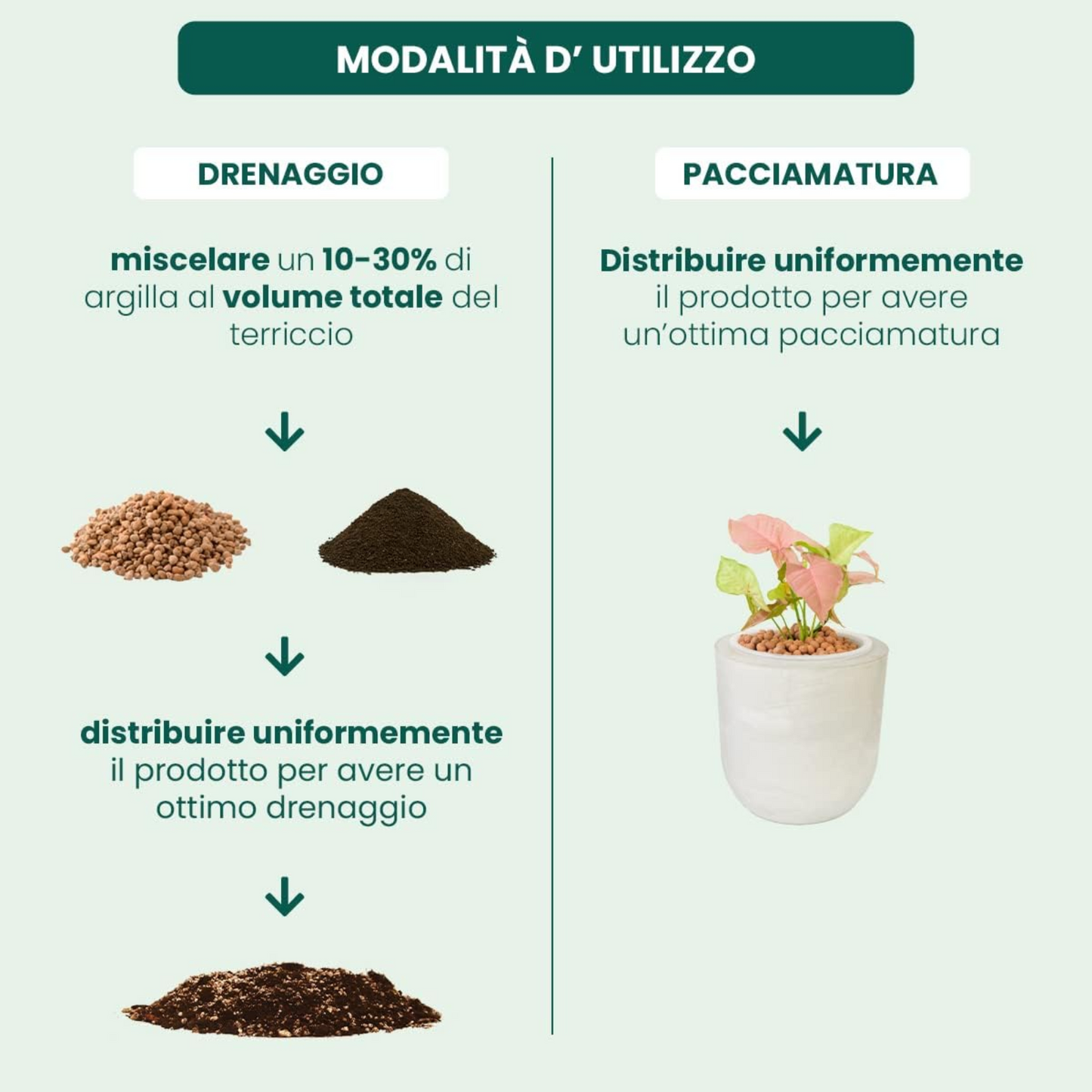 Argilla espansa per drenaggio terriccio, pacciamatura decorativa